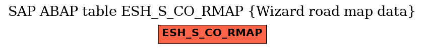 E-R Diagram for table ESH_S_CO_RMAP (Wizard road map data)