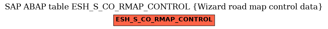 E-R Diagram for table ESH_S_CO_RMAP_CONTROL (Wizard road map control data)