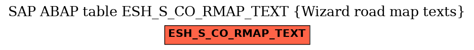 E-R Diagram for table ESH_S_CO_RMAP_TEXT (Wizard road map texts)