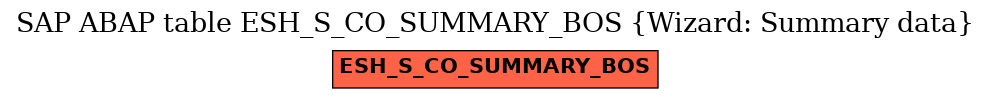 E-R Diagram for table ESH_S_CO_SUMMARY_BOS (Wizard: Summary data)