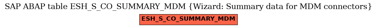 E-R Diagram for table ESH_S_CO_SUMMARY_MDM (Wizard: Summary data for MDM connectors)