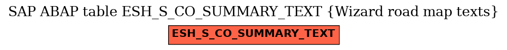 E-R Diagram for table ESH_S_CO_SUMMARY_TEXT (Wizard road map texts)