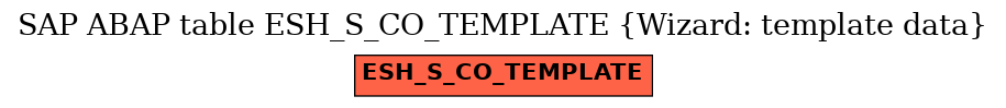 E-R Diagram for table ESH_S_CO_TEMPLATE (Wizard: template data)