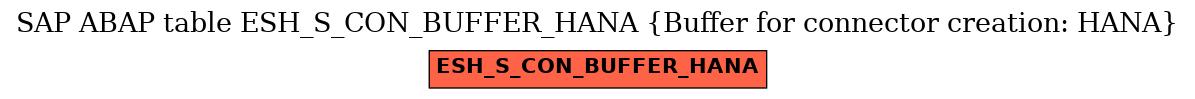 E-R Diagram for table ESH_S_CON_BUFFER_HANA (Buffer for connector creation: HANA)