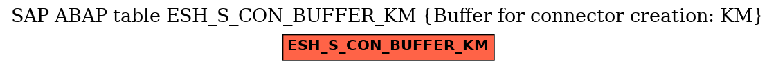 E-R Diagram for table ESH_S_CON_BUFFER_KM (Buffer for connector creation: KM)