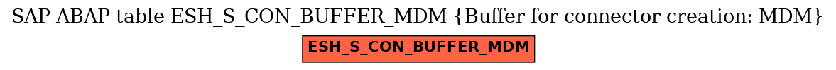 E-R Diagram for table ESH_S_CON_BUFFER_MDM (Buffer for connector creation: MDM)