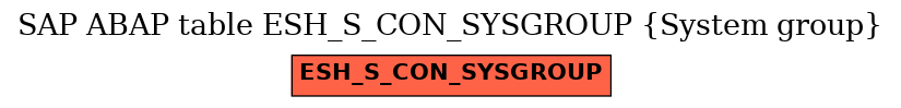E-R Diagram for table ESH_S_CON_SYSGROUP (System group)
