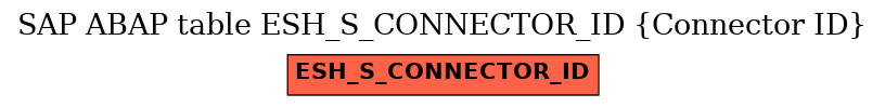 E-R Diagram for table ESH_S_CONNECTOR_ID (Connector ID)