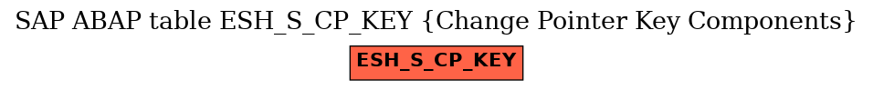 E-R Diagram for table ESH_S_CP_KEY (Change Pointer Key Components)