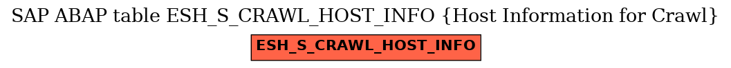 E-R Diagram for table ESH_S_CRAWL_HOST_INFO (Host Information for Crawl)