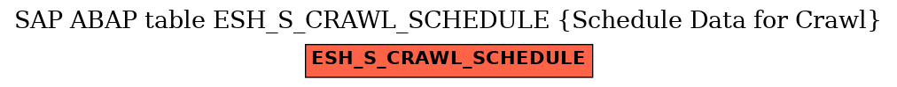 E-R Diagram for table ESH_S_CRAWL_SCHEDULE (Schedule Data for Crawl)