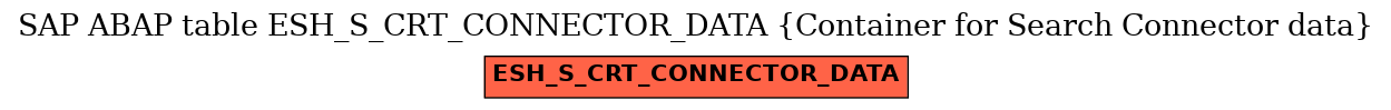 E-R Diagram for table ESH_S_CRT_CONNECTOR_DATA (Container for Search Connector data)