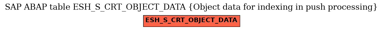 E-R Diagram for table ESH_S_CRT_OBJECT_DATA (Object data for indexing in push processing)