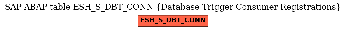 E-R Diagram for table ESH_S_DBT_CONN (Database Trigger Consumer Registrations)