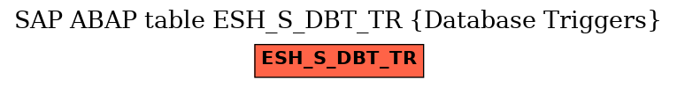 E-R Diagram for table ESH_S_DBT_TR (Database Triggers)