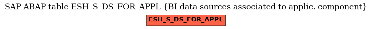 E-R Diagram for table ESH_S_DS_FOR_APPL (BI data sources associated to applic. component)