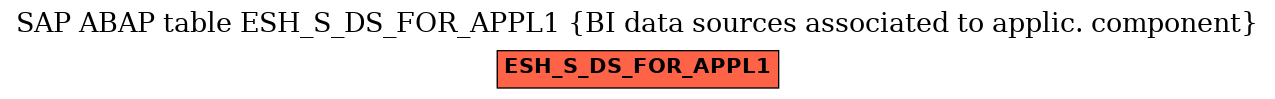 E-R Diagram for table ESH_S_DS_FOR_APPL1 (BI data sources associated to applic. component)