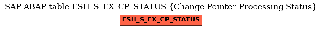 E-R Diagram for table ESH_S_EX_CP_STATUS (Change Pointer Processing Status)