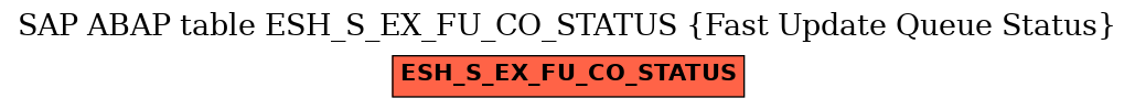 E-R Diagram for table ESH_S_EX_FU_CO_STATUS (Fast Update Queue Status)