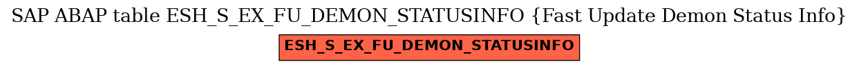 E-R Diagram for table ESH_S_EX_FU_DEMON_STATUSINFO (Fast Update Demon Status Info)