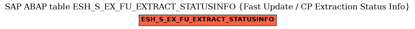 E-R Diagram for table ESH_S_EX_FU_EXTRACT_STATUSINFO (Fast Update / CP Extraction Status Info)