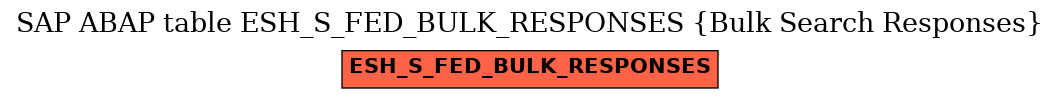 E-R Diagram for table ESH_S_FED_BULK_RESPONSES (Bulk Search Responses)