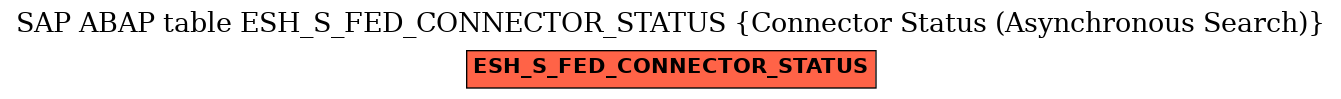 E-R Diagram for table ESH_S_FED_CONNECTOR_STATUS (Connector Status (Asynchronous Search))
