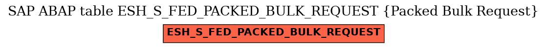 E-R Diagram for table ESH_S_FED_PACKED_BULK_REQUEST (Packed Bulk Request)