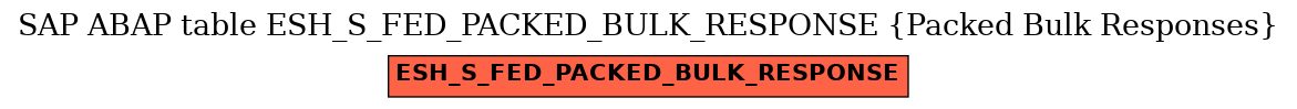 E-R Diagram for table ESH_S_FED_PACKED_BULK_RESPONSE (Packed Bulk Responses)