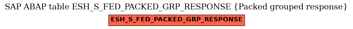 E-R Diagram for table ESH_S_FED_PACKED_GRP_RESPONSE (Packed grouped response)