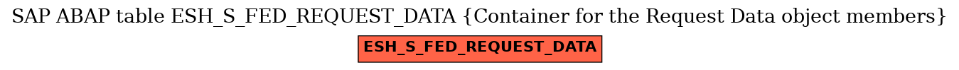 E-R Diagram for table ESH_S_FED_REQUEST_DATA (Container for the Request Data object members)