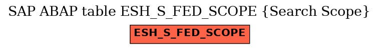 E-R Diagram for table ESH_S_FED_SCOPE (Search Scope)