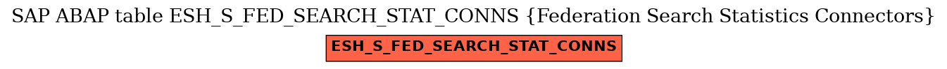 E-R Diagram for table ESH_S_FED_SEARCH_STAT_CONNS (Federation Search Statistics Connectors)