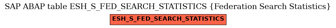 E-R Diagram for table ESH_S_FED_SEARCH_STATISTICS (Federation Search Statistics)