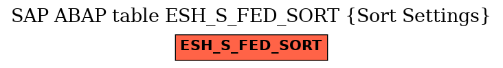 E-R Diagram for table ESH_S_FED_SORT (Sort Settings)