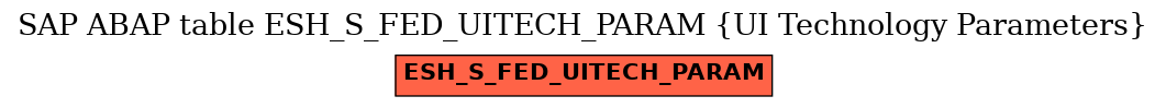 E-R Diagram for table ESH_S_FED_UITECH_PARAM (UI Technology Parameters)