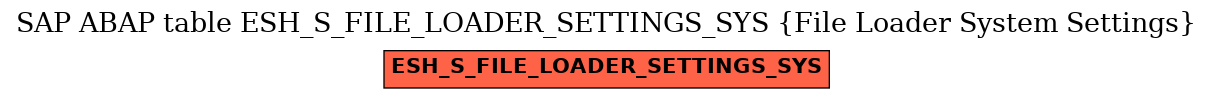 E-R Diagram for table ESH_S_FILE_LOADER_SETTINGS_SYS (File Loader System Settings)