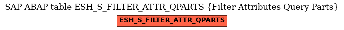 E-R Diagram for table ESH_S_FILTER_ATTR_QPARTS (Filter Attributes Query Parts)