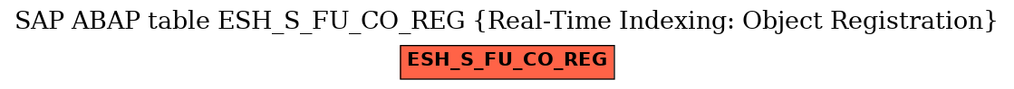 E-R Diagram for table ESH_S_FU_CO_REG (Real-Time Indexing: Object Registration)