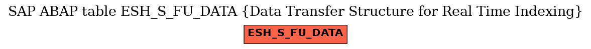 E-R Diagram for table ESH_S_FU_DATA (Data Transfer Structure for Real Time Indexing)