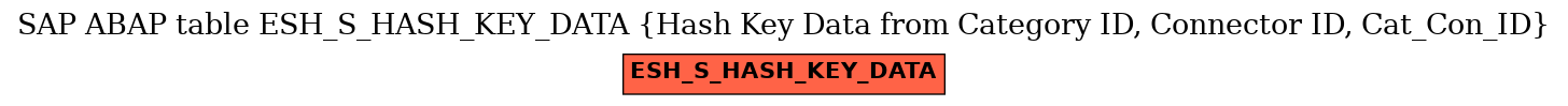 E-R Diagram for table ESH_S_HASH_KEY_DATA (Hash Key Data from Category ID, Connector ID, Cat_Con_ID)