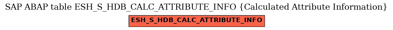 E-R Diagram for table ESH_S_HDB_CALC_ATTRIBUTE_INFO (Calculated Attribute Information)