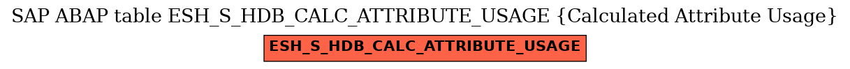 E-R Diagram for table ESH_S_HDB_CALC_ATTRIBUTE_USAGE (Calculated Attribute Usage)