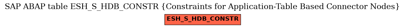 E-R Diagram for table ESH_S_HDB_CONSTR (Constraints for Application-Table Based Connector Nodes)