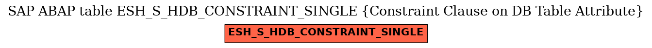 E-R Diagram for table ESH_S_HDB_CONSTRAINT_SINGLE (Constraint Clause on DB Table Attribute)