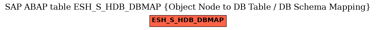 E-R Diagram for table ESH_S_HDB_DBMAP (Object Node to DB Table / DB Schema Mapping)