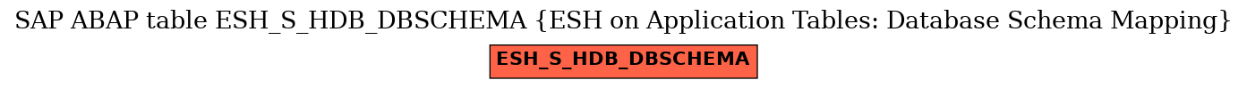 E-R Diagram for table ESH_S_HDB_DBSCHEMA (ESH on Application Tables: Database Schema Mapping)