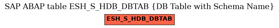 E-R Diagram for table ESH_S_HDB_DBTAB (DB Table with Schema Name)