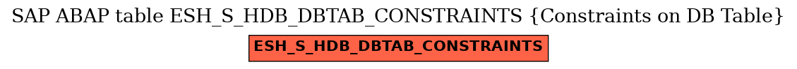 E-R Diagram for table ESH_S_HDB_DBTAB_CONSTRAINTS (Constraints on DB Table)