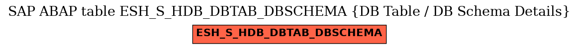 E-R Diagram for table ESH_S_HDB_DBTAB_DBSCHEMA (DB Table / DB Schema Details)